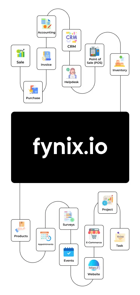 resposnive all app