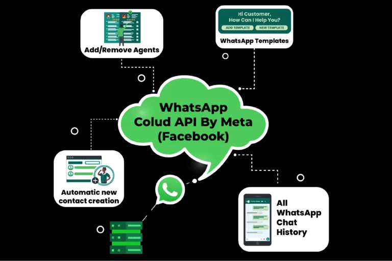 whatsapp cloud api